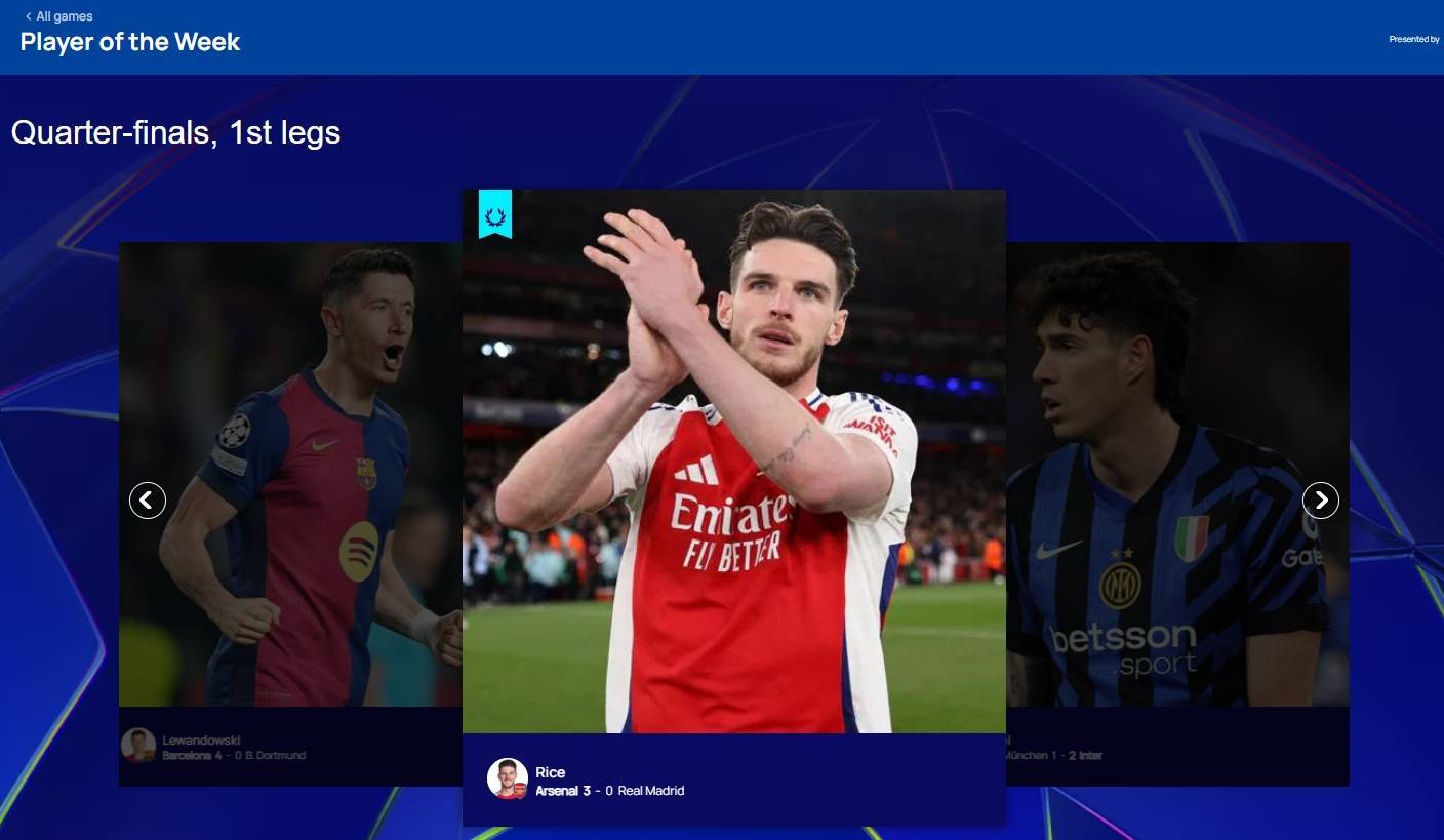 毫无悬念！官方：赖斯当选欧冠本周最佳球员，击败三名候选